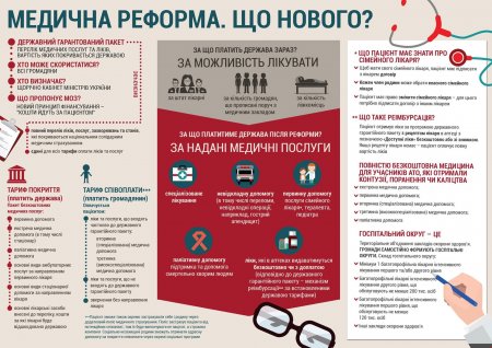 Відповіді на поширені питання щодо медреформи подає прес служба МОЗ України
