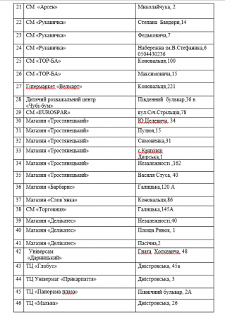 Перелік торгових центрів, які розташовані на території Івано-Франківської міської територіальної громади, торгова площа яких понад 100 кв.м