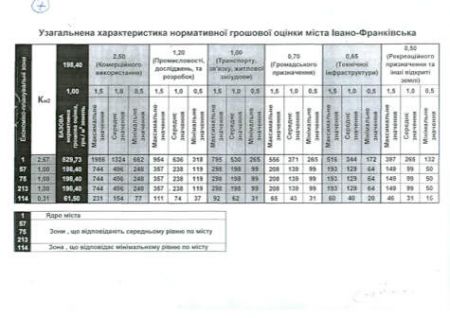 Увеличить картинку